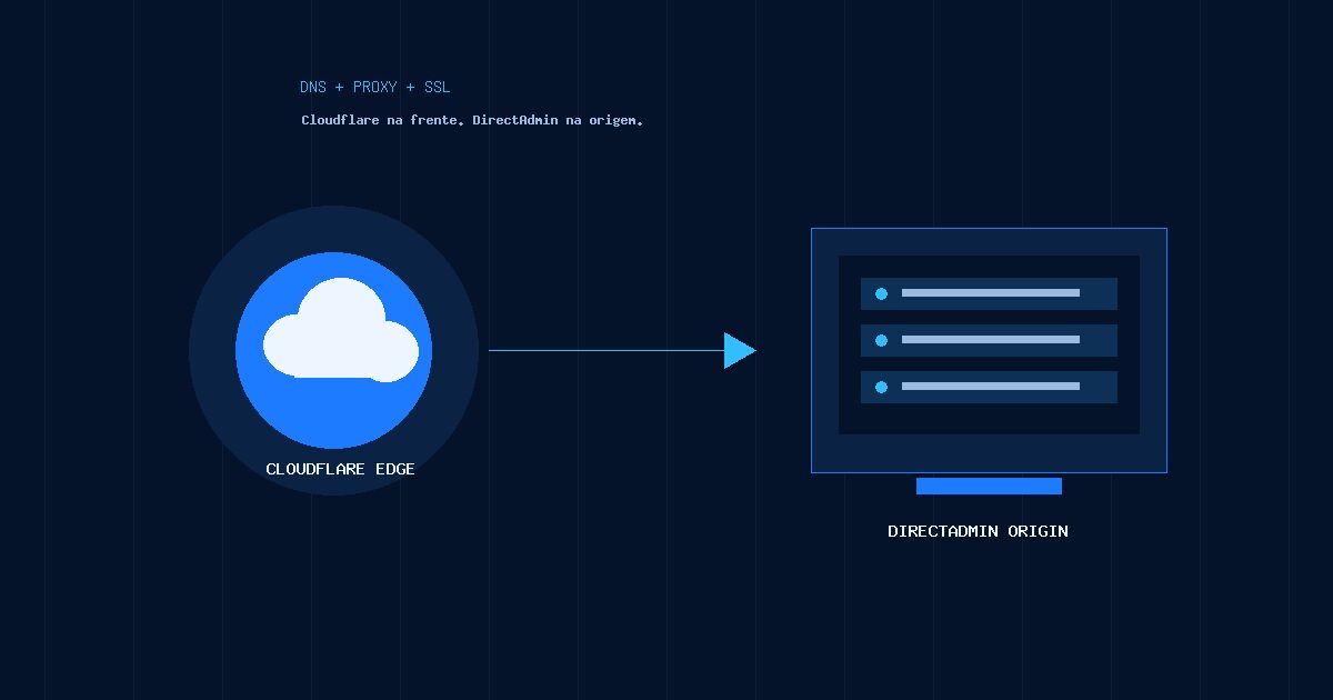 Cloudflare encaminhando tráfego web ao servidor de origem administrado pelo DirectAdmin